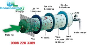 Màng siêu lọc uf